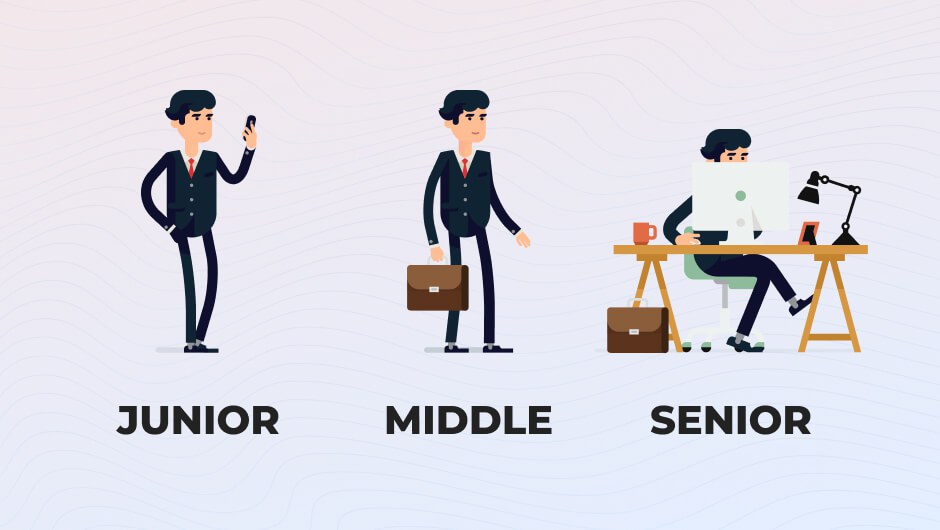 Иллюстрация категорий сотрудников в IT-сфере, показывающая сколько платят программистам в России.