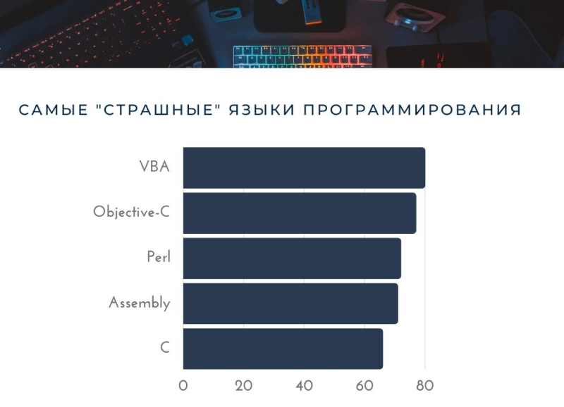 Какие языки программирования нельзя учить в 2021