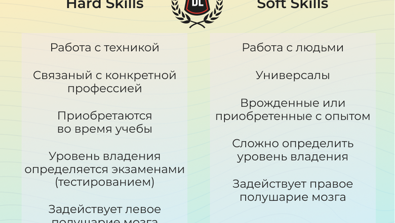 Какие бывают компетенции soft skills и hard skills